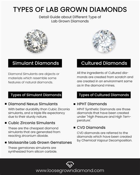 diamond made in lab name.